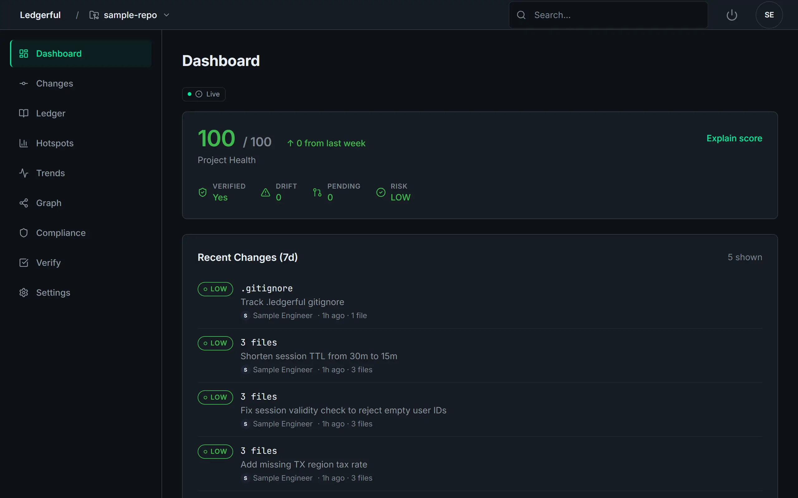 Ledgerful local dashboard showing Project Health and Recent Changes for a scanned sample repository, with per-file risk state